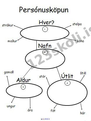 Forskoðunarmynd fyrir Persónusköpun – Sögugerð – fyrir byrjendur