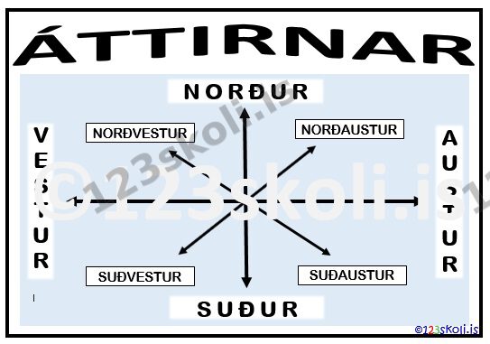 Forskoðunarmynd fyrir Áttirnar átta