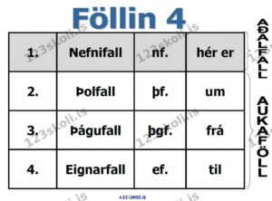 Forskoðunarmynd fyrir Fallbeyging – Föllin 4