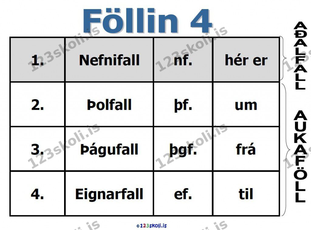 Forskoðunarmynd fyrir Fallbeyging – Föllin 4