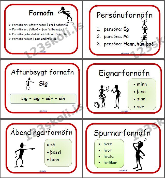 Forskoðunarmynd fyrir Fornöfn – Amboð