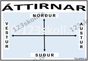 Forskoðunarmynd fyrir Höfuðáttirnar fjórar