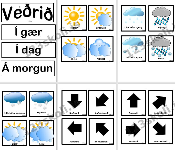Forskoðunarmynd fyrir Hvernig viðrar?  Veðurtákn