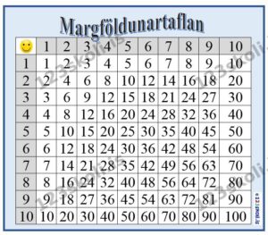Forskoðunarmynd fyrir Margföldun – kubbur