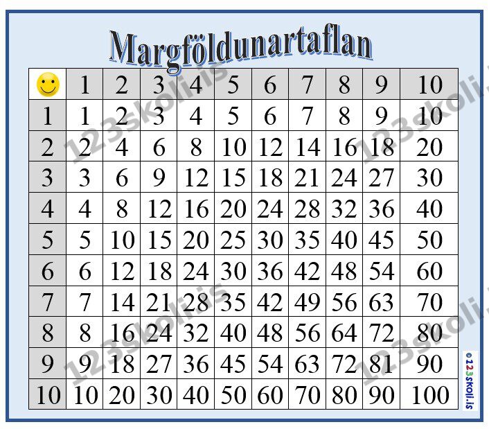 Forskoðunarmynd fyrir Margföldun – kubbur