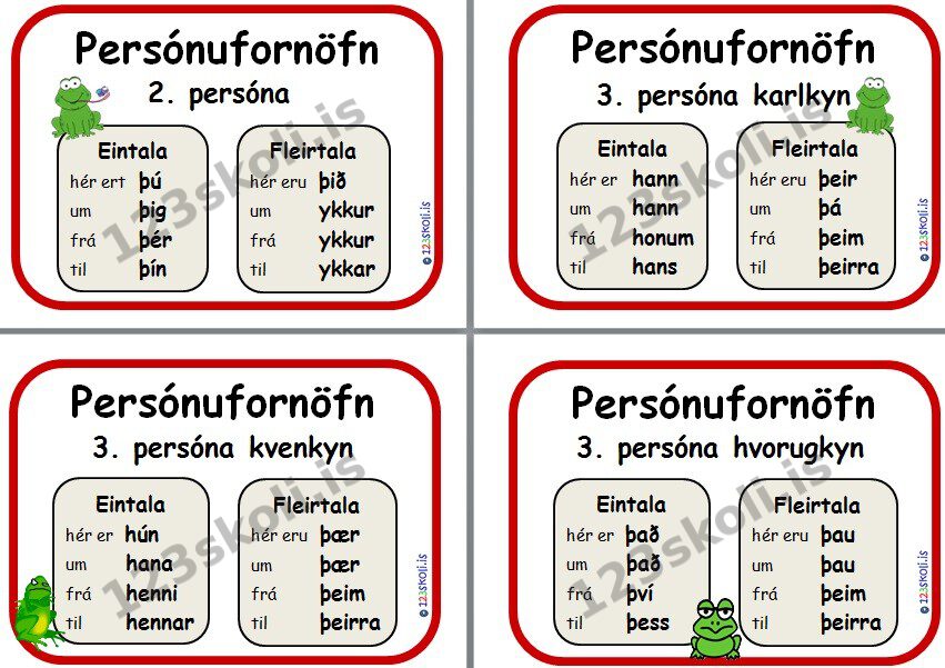 Forskoðunarmynd fyrir Persónufornöfn – Amboð