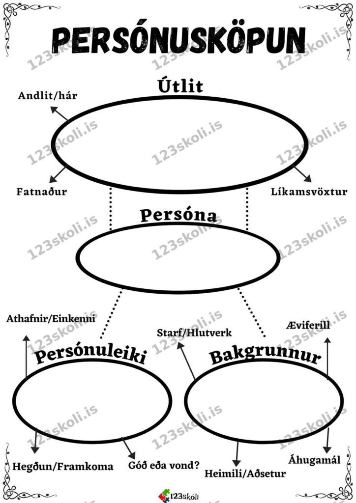 Forskoðunarmynd fyrir Persónusköpun – Sögugerð
