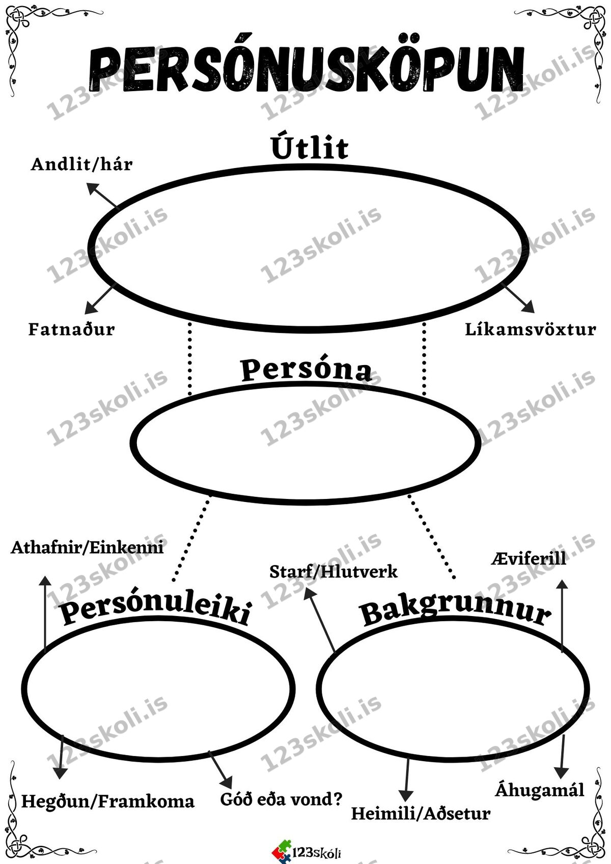 Persónusköpun – Sögugerð