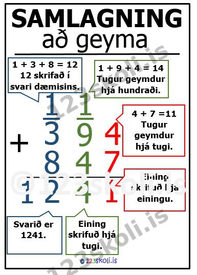 Forskoðunarmynd fyrir Samlagning – að geyma 2