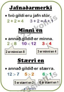 Forskoðunarmynd fyrir Stærri en, minni en og jafnaðarmerkið