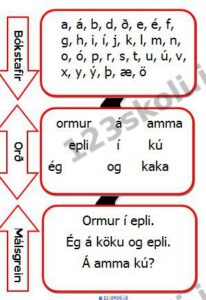 Forskoðunarmynd fyrir Stafur – orð – málsgrein