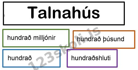 Forskoðunarmynd fyrir Talnahús