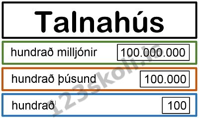 Forskoðunarmynd fyrir Talnahús