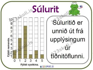 Forskoðunarmynd fyrir Tölfræði