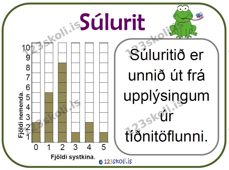Forskoðunarmynd fyrir Tölfræði