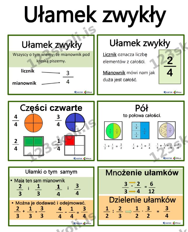 Forskoðunarmynd fyrir Almenn brot – Ułamek zwykły